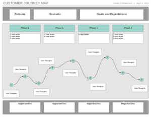 customer journey map template 3