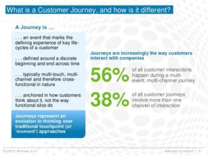 customer journey analytics