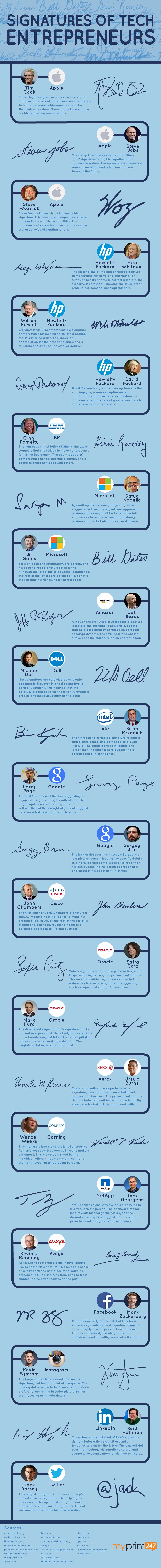 signature infographic