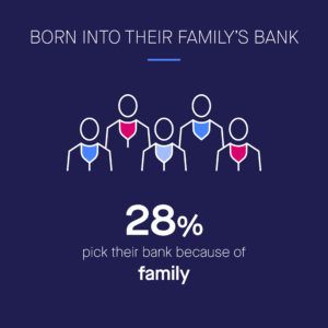 Gen Z Family Banking