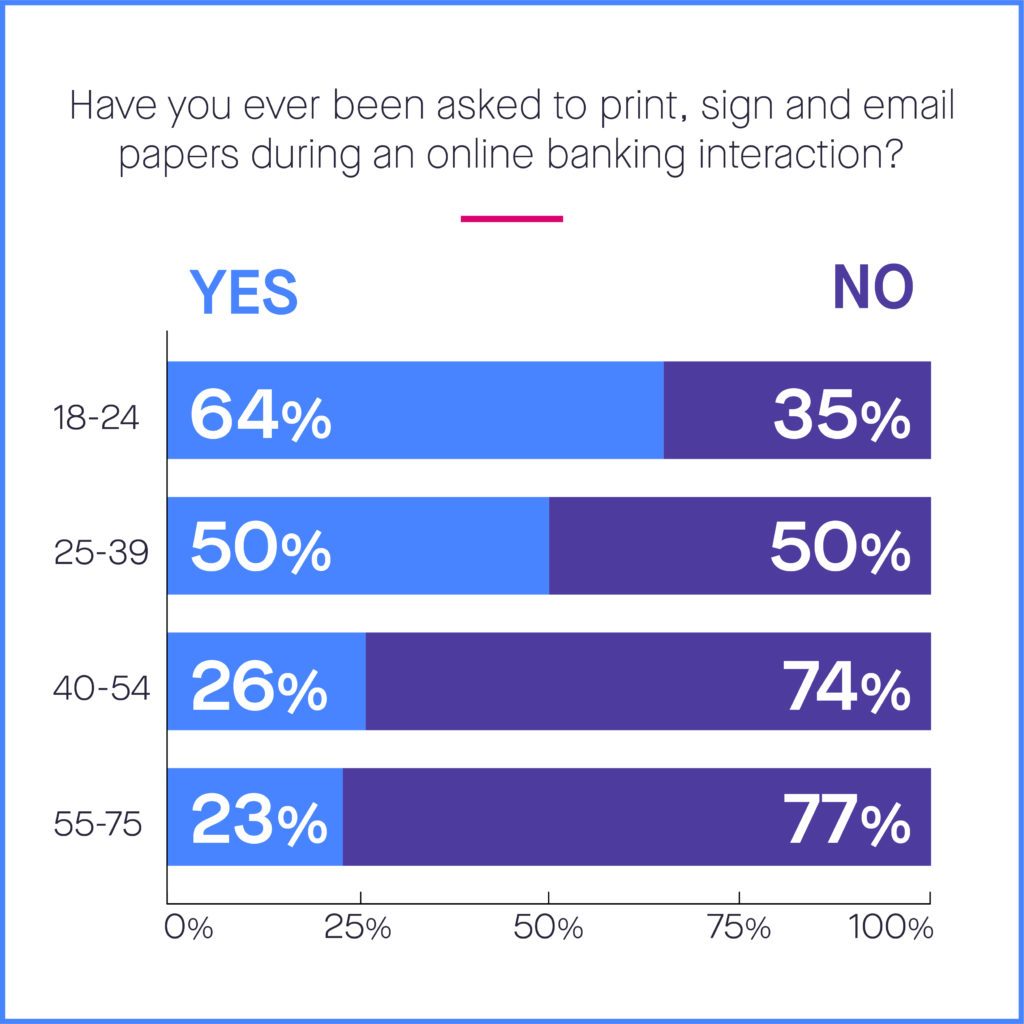 Gen Z is asked to Print Survey results
