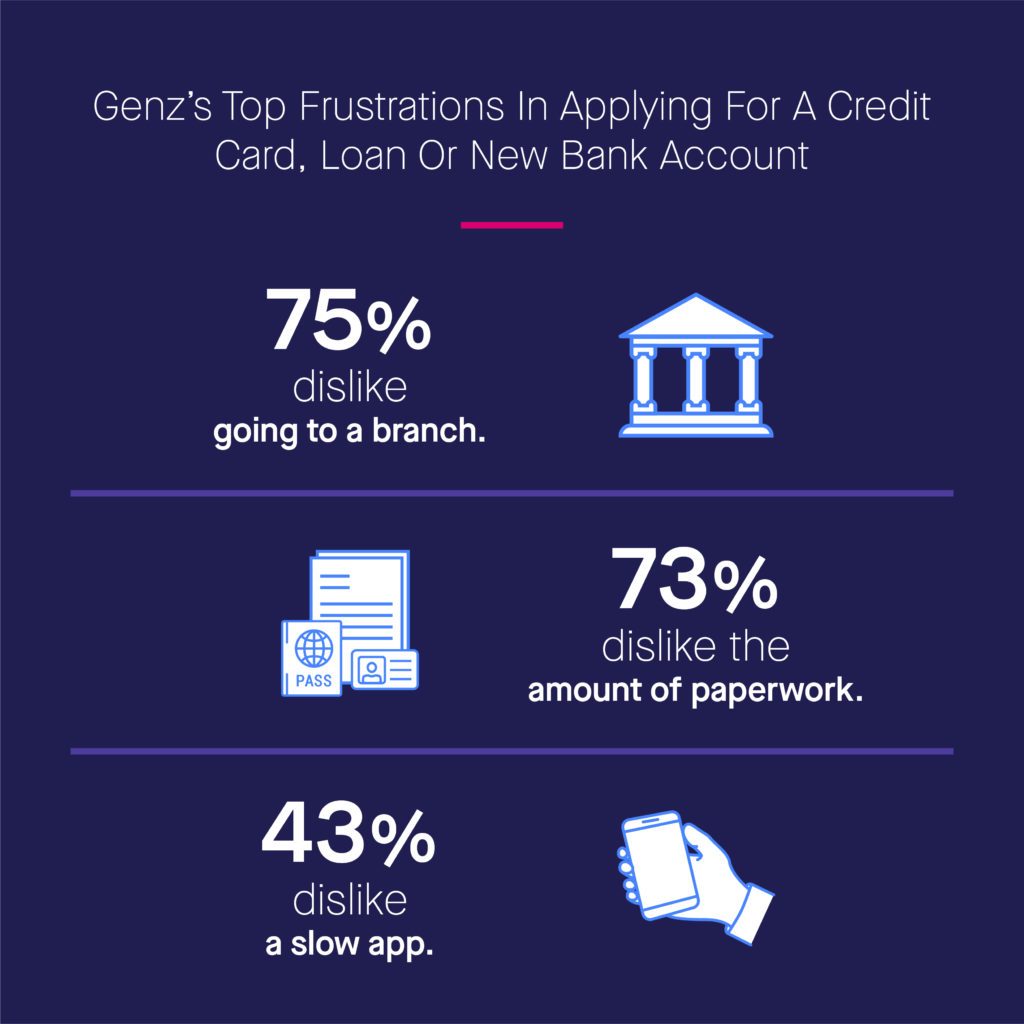 gen z bank survey results on frustration