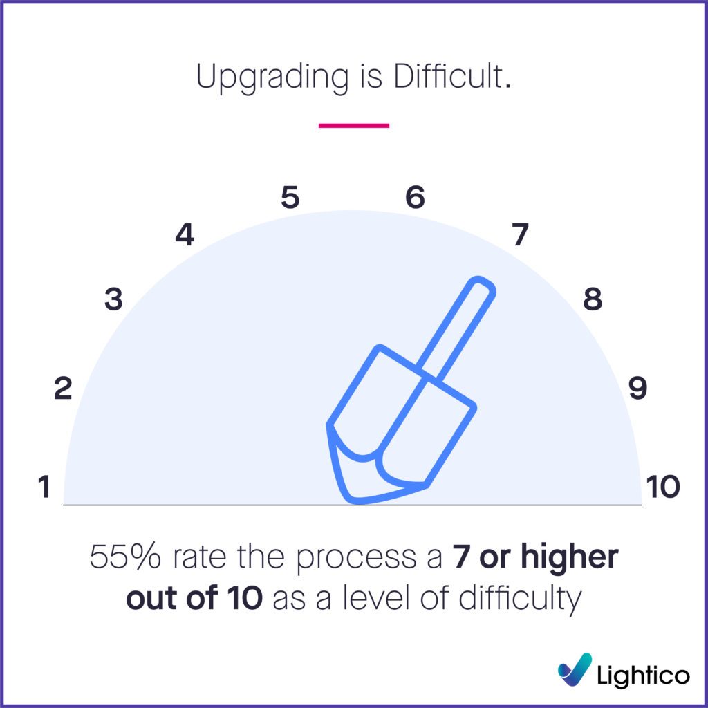 Upgrading is Difficult results in poor CX