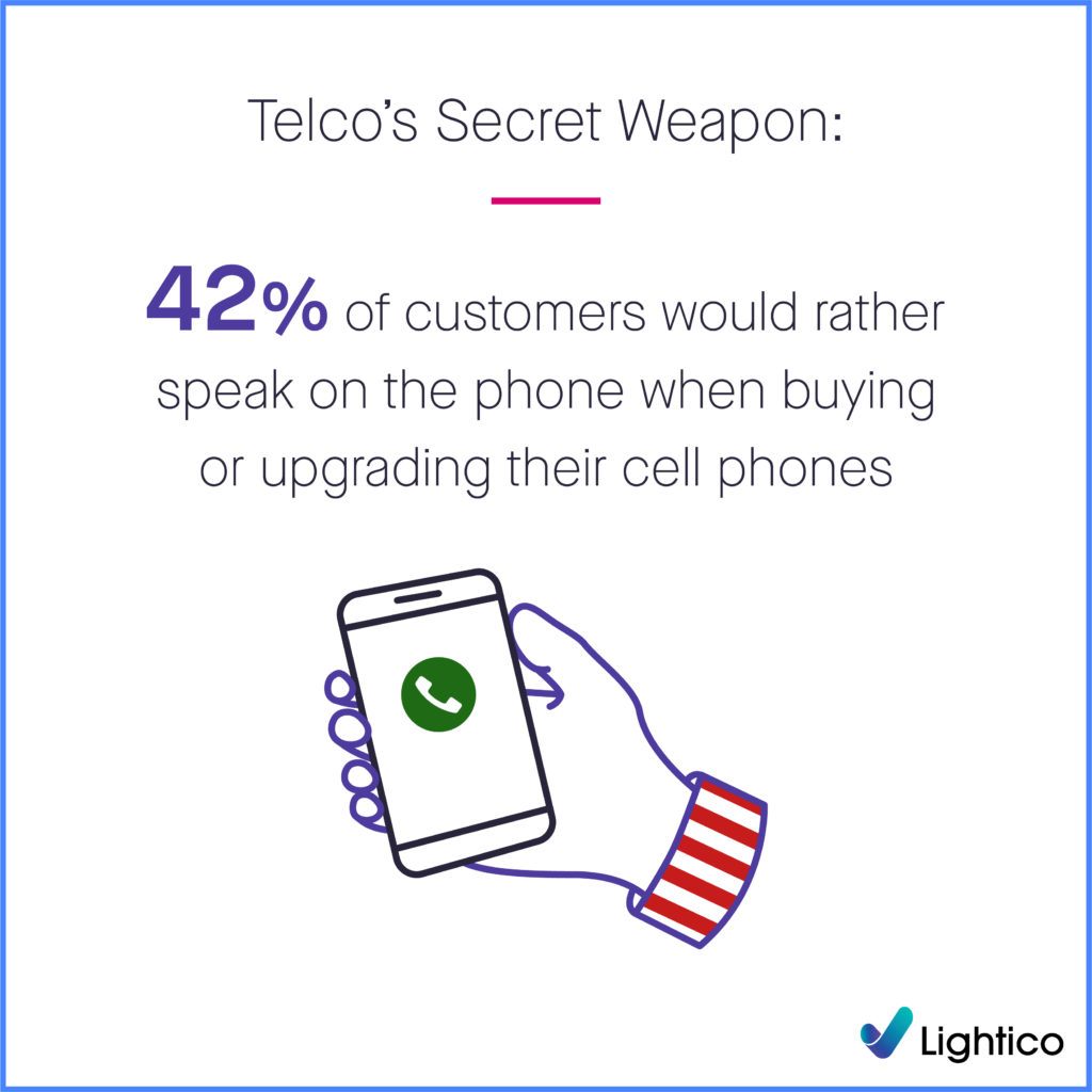 customers prefer phone