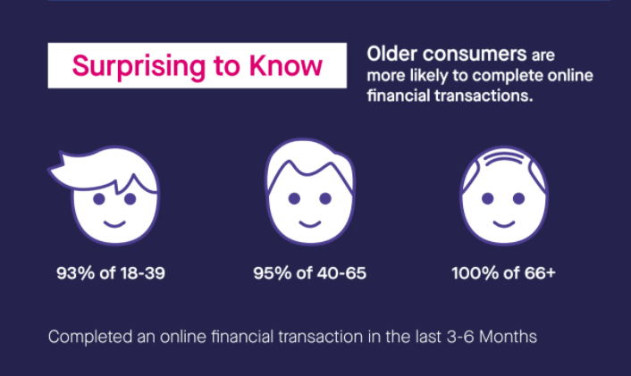 Home banking for senior citizens online