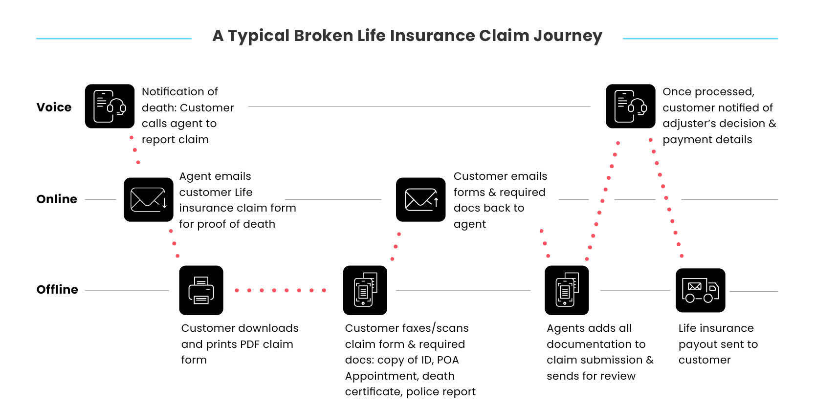 broken journies images insurance a typical broken life insurance claim journey