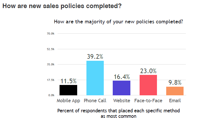 how are new policies submitted