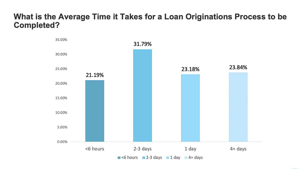 banking pro survey 0002 slide20