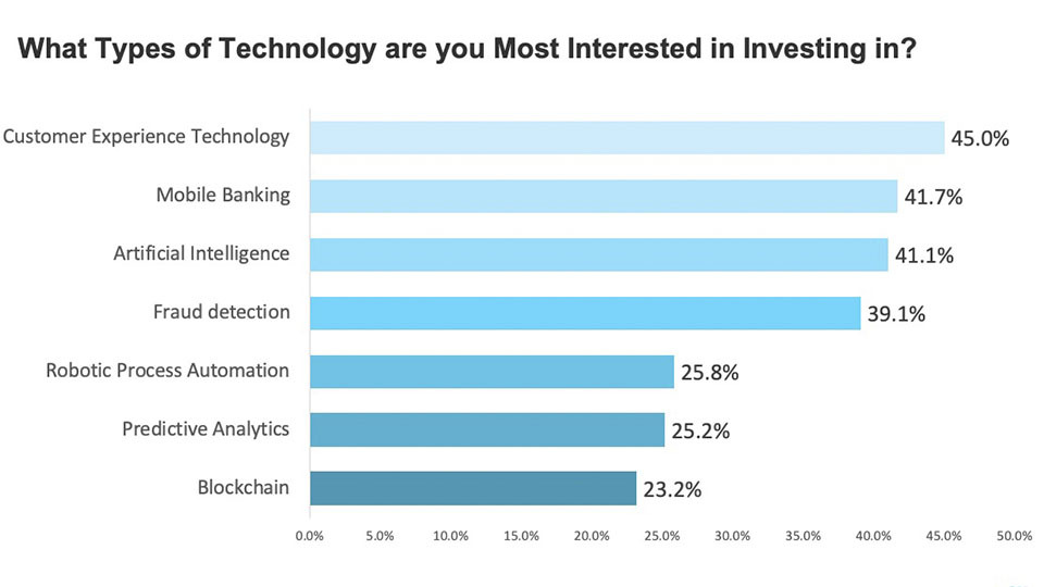 banking pro survey 0008 slide7 (1)