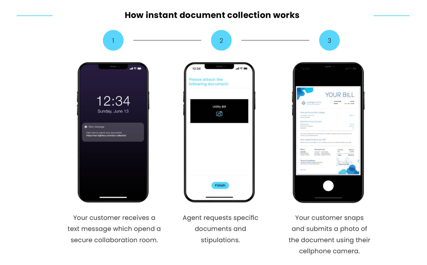 digital completion journey banking document collection 1