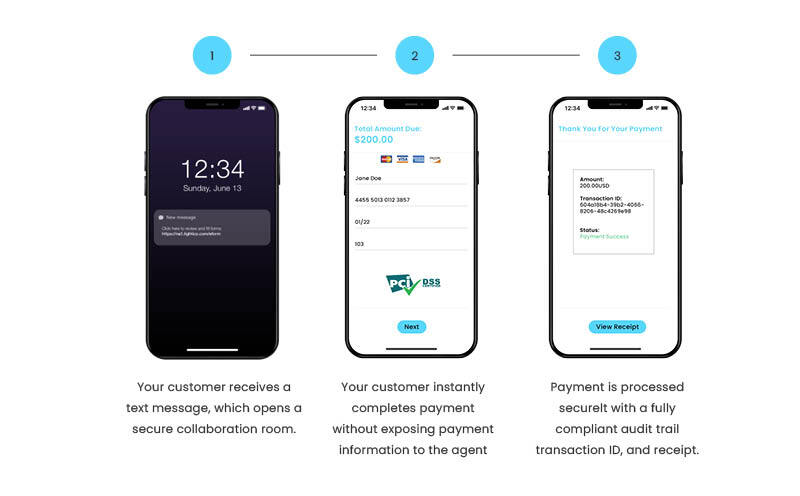 digital completion journey payment