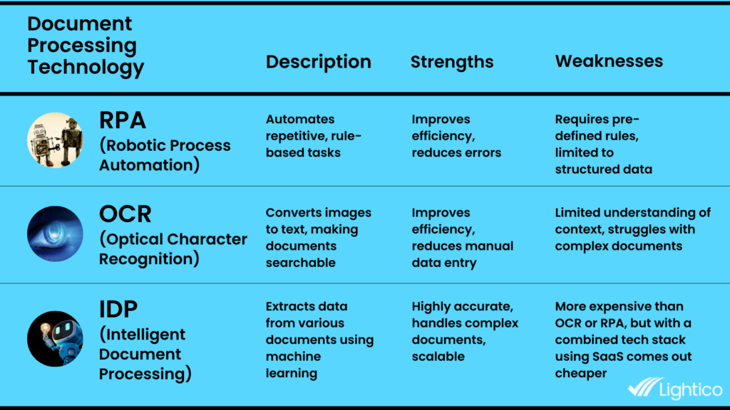 ocr idp compare table document processing technology 